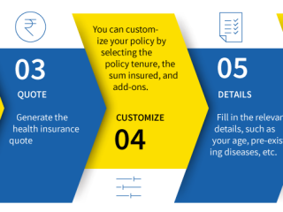 Care Super Top-up Health Insurance Plan